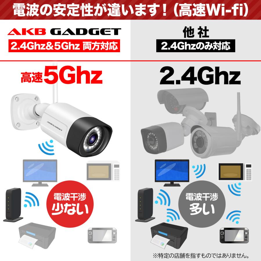 アキバガジェット 防犯カメラ 屋外 Wifi 家庭用 オフィス用 アキバガジェット 防犯カメラ 屋外 Wifi 家庭用 オフィス用