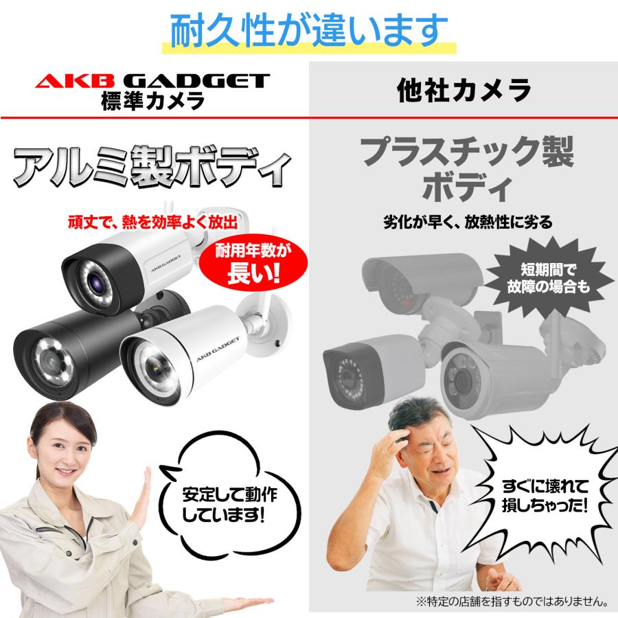 IP66防水 500万画素 防犯カメラ Wi-Fi接続 wifi増強版 300画素 防犯カメラ ネットワークカメラ IP66級防水