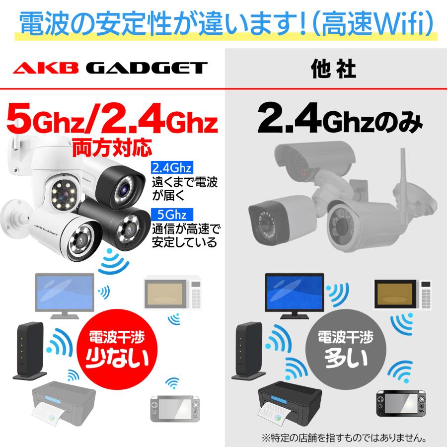 アキバガジェット 防犯カメラ 500万画素 Wi-Fi対応 屋外用 AI人