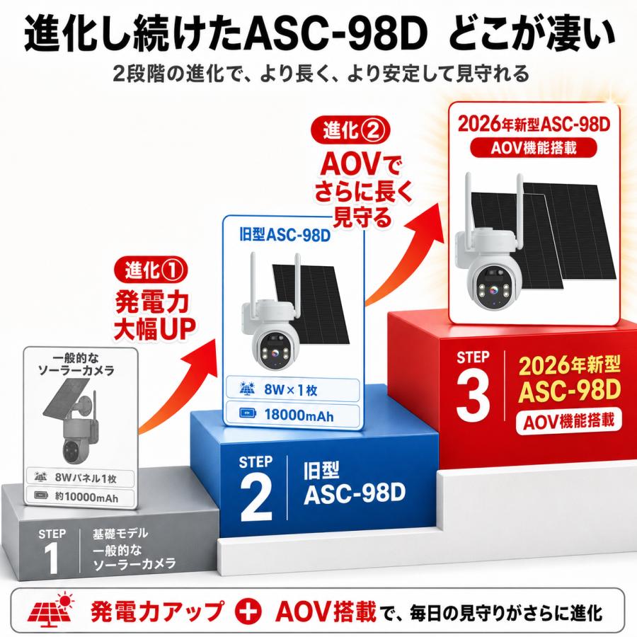 アキバガジェット 防犯カメラ 屋外 ソーラー WiFi ワイヤレス AOV常時