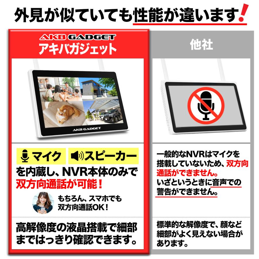 アキバガジェット 防犯カメラ ワイヤレス 屋外 LCDモニター付き アキバガジェット 防犯カメラ ワイヤレス 屋外 LCDモニター付き