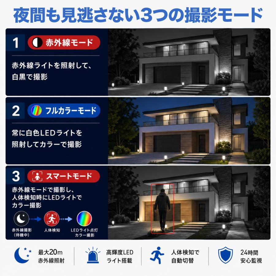 スマートカメラ 屋外 ワイヤレス 監視カメラ 防犯カメラ WiFi対応 自動追尾 アキバガジェット 防犯カメラ 屋外 WiFi PTZ 自動追尾 最大800万画素