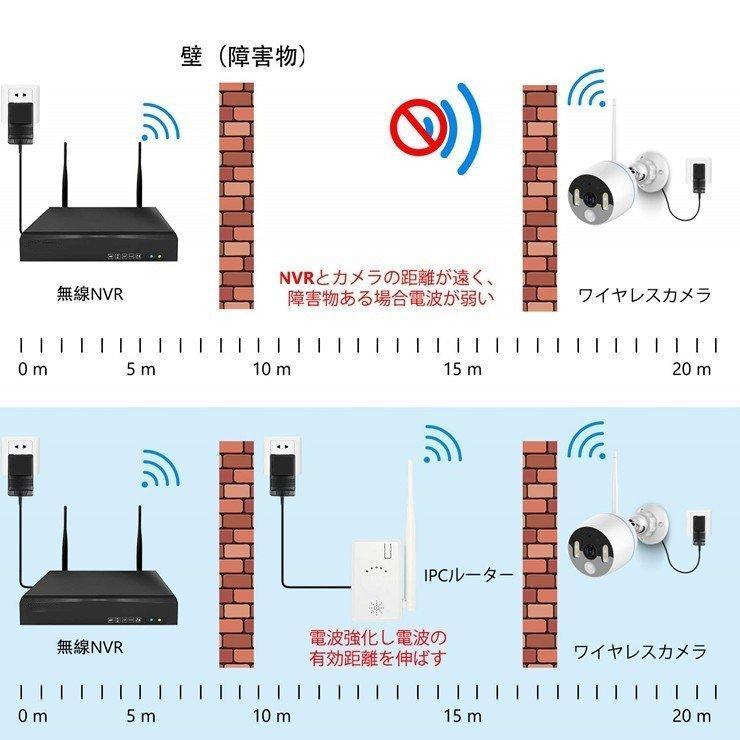 アキバガジェット WiFi中継器 防犯カメラ セット ワイヤレスカメラの