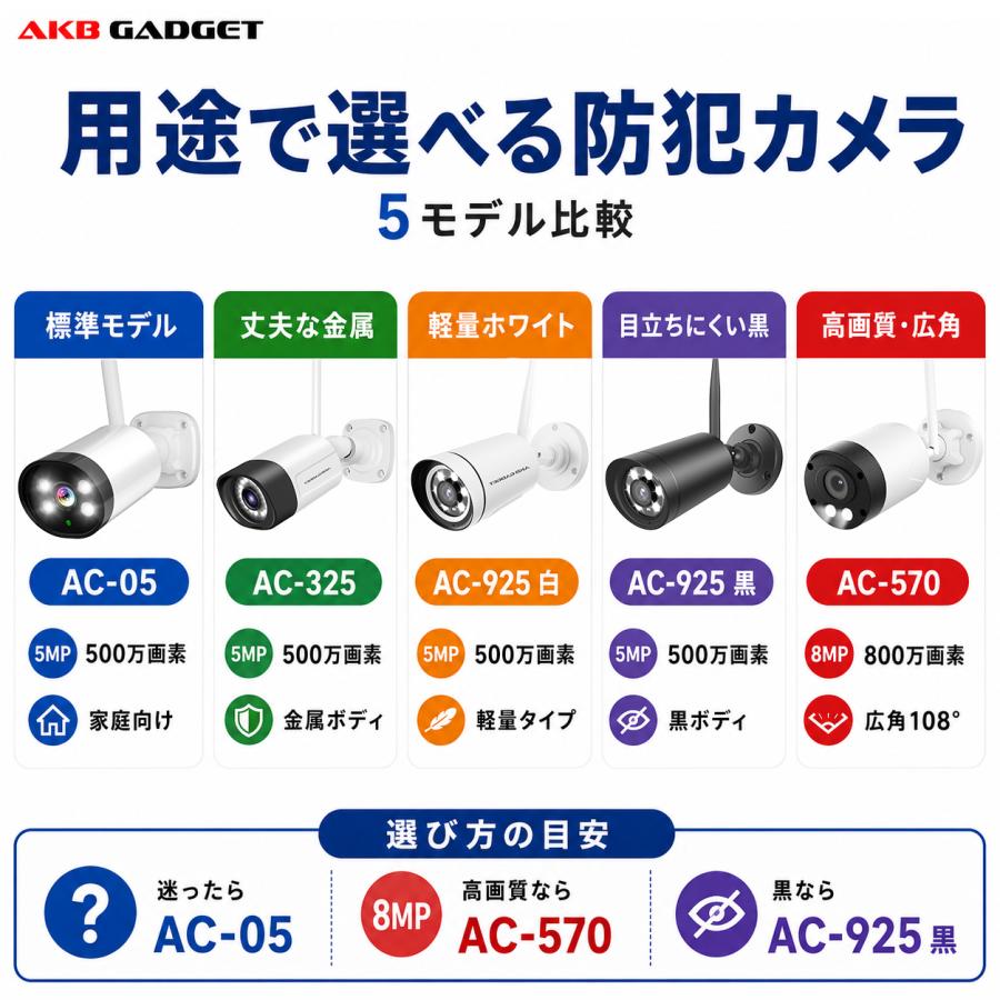 アキバガジェット 防犯カメラ 屋外 Wi-Fi 電源式 ワイヤレス 500万画素