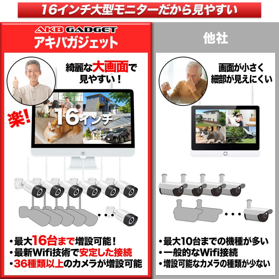 アキバガジェット 防犯カメラ ワイヤレス 屋外 セット PTZ 500万 アキバガジェット 防犯カメラ ワイヤレス 屋外 セット PTZ 500万