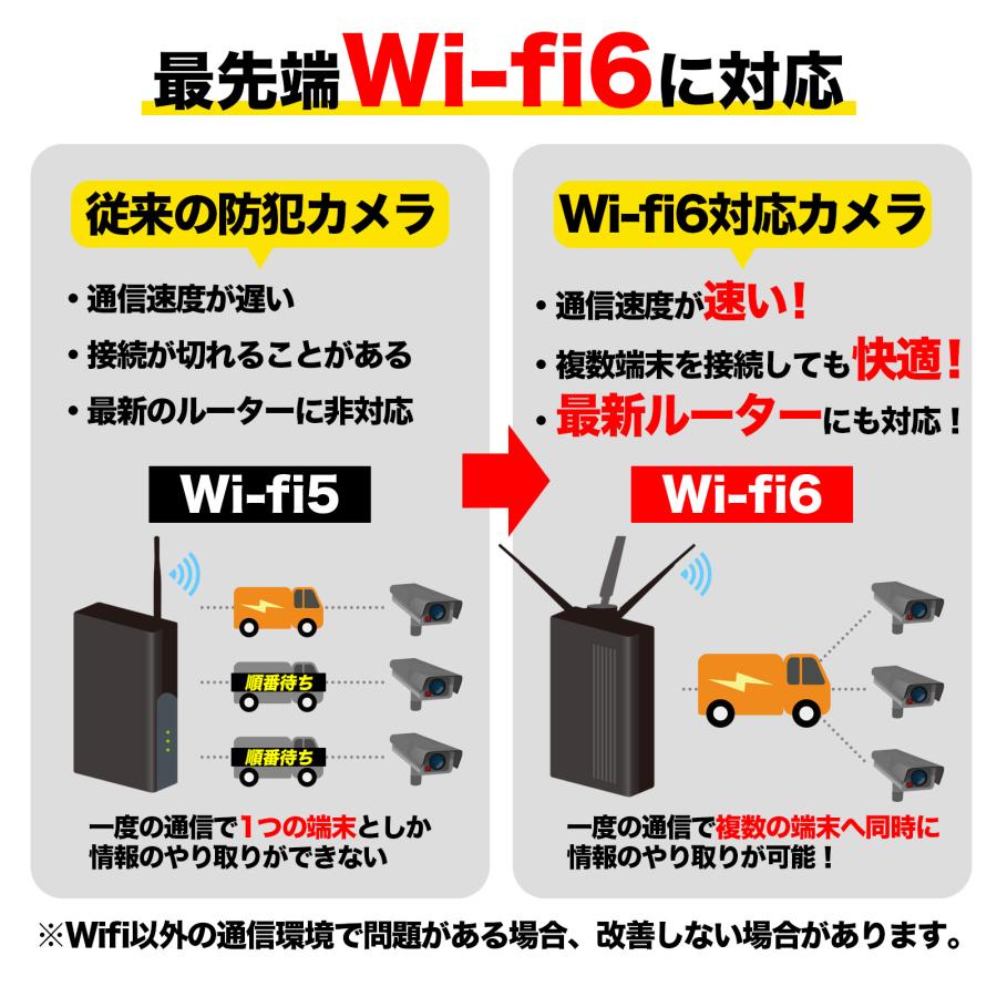 防犯カメラ ワイヤレス 屋外 監視カメラ wifi ドーム型 PTZ 家庭用 wifi 自動追尾 見守りカメラ 遠隔監視 留守番 介護 AI 500万画素 NVR増設可能｜akb-gadegt｜02