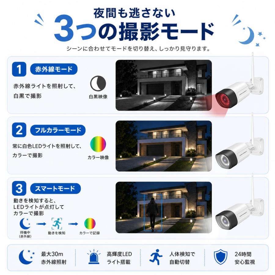 アキバガジェット 防犯カメラ 屋外 wifi ワイヤレス モニター付き