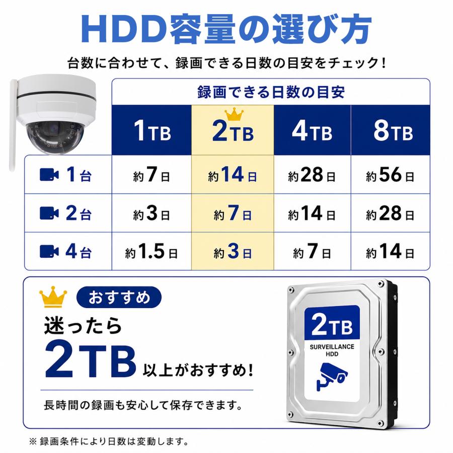 アキバガジェット 防犯カメラ 屋外 wifi ワイヤレス モニター付き