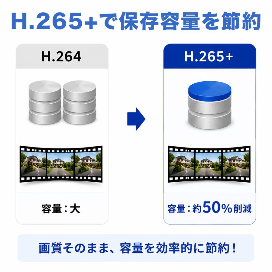 防犯カメラ 屋外 WiFi ワイヤレス 録画機セット 録画機タイプ・HDD・カメラ台数を選べる 最大16台 最大800万画素 スマホ対応 家庭用 店舗用 | アキバガジェット | 16