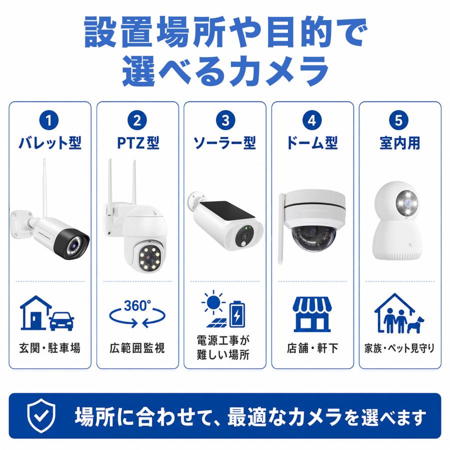 防犯カメラ 屋外 WiFi ワイヤレス 録画機セット 録画機タイプ・HDD・カメラ台数を選べる 最大16台 最大800万画素 スマホ対応 家庭用 店舗用 | アキバガジェット | 06