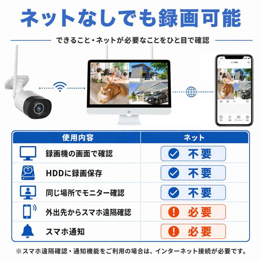 防犯カメラ 屋外 WiFi ワイヤレス 録画機セット 録画機タイプ・HDD・カメラ台数を選べる 最大16台 最大800万画素 スマホ対応 家庭用 店舗用 | アキバガジェット | 07