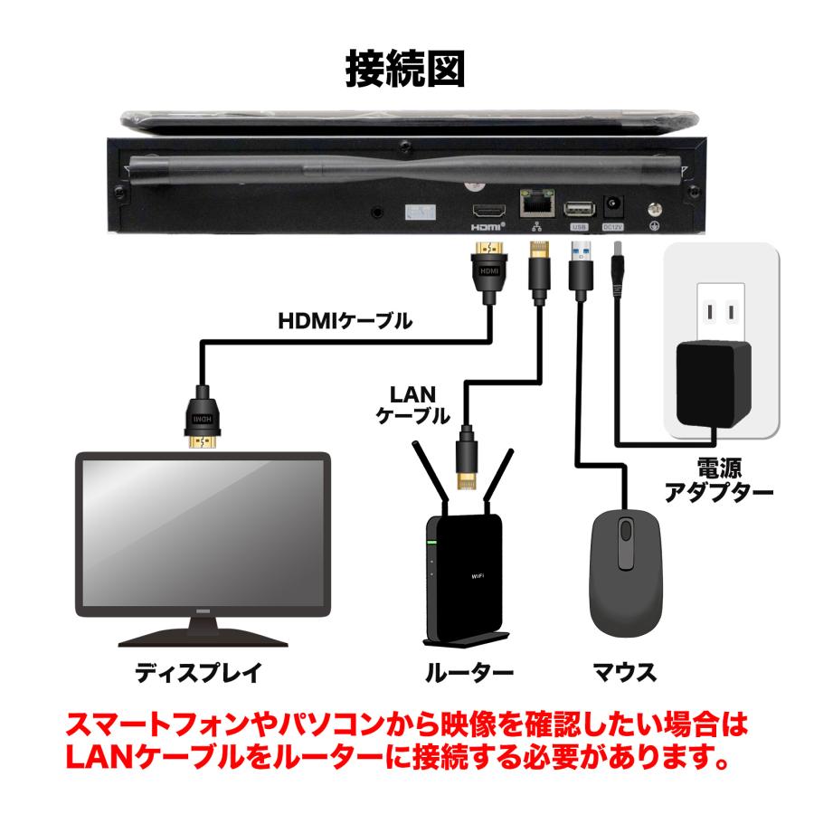 防犯カメラ ワイヤレス 屋外 モニター付き 双方向通話 人感センサー HDD付き 家庭用 業務用 防水 監視カメラ 2台セット 暗視撮影 常時録画 遠隔操作 500万画素_22