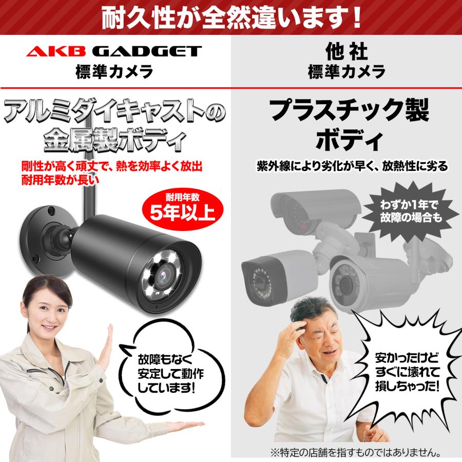 アキバガジェット 防犯カメラ ワイヤレス 屋外 モニター付き 双方向