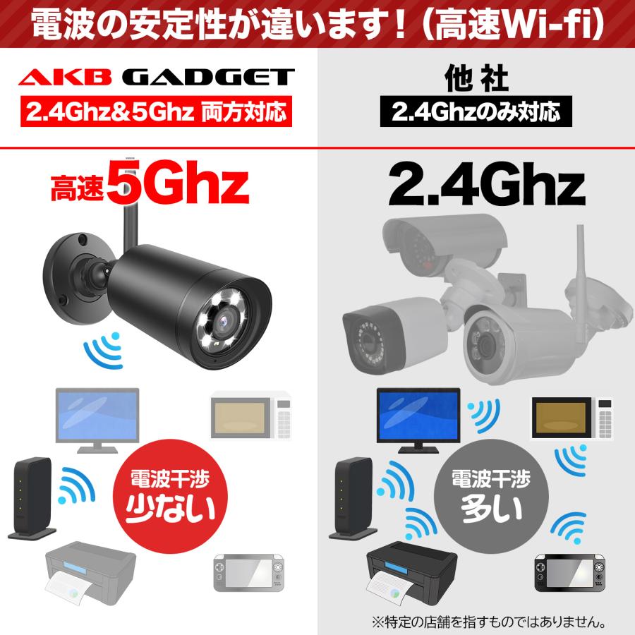 防犯カメラ 屋外 家庭用 監視カメラ 夜間カラー撮影 赤外線暗視モード 双方向通話可 LED防犯灯付き HDD内蔵 業務用 防水 常時録画 ネット環境不要_4