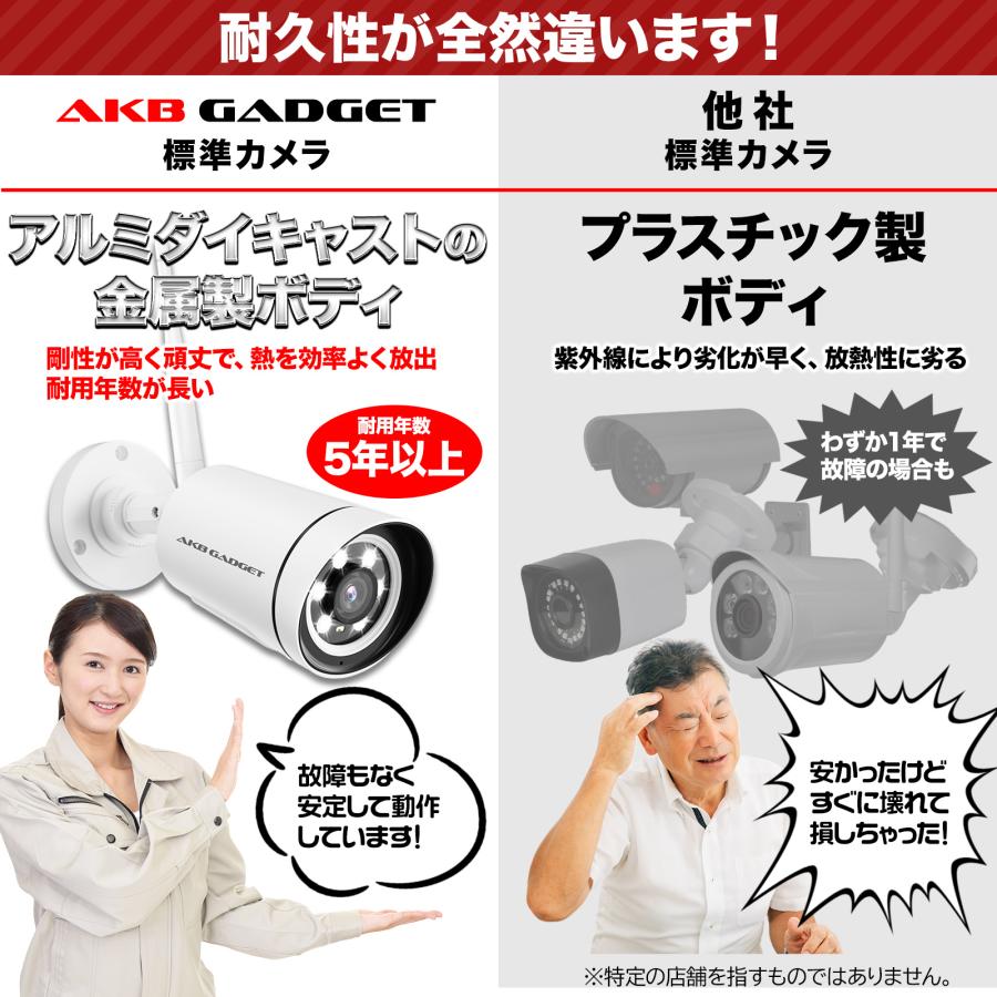 防犯カメラ 屋内外防犯カメラ 金属仕様防犯カメラ 音声対応防犯カメラ 