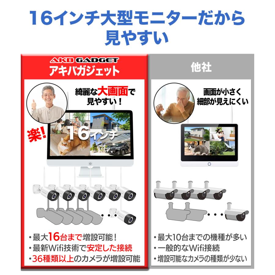 アキバガジェット 防犯カメラ 4台セット 16インチモニター付き