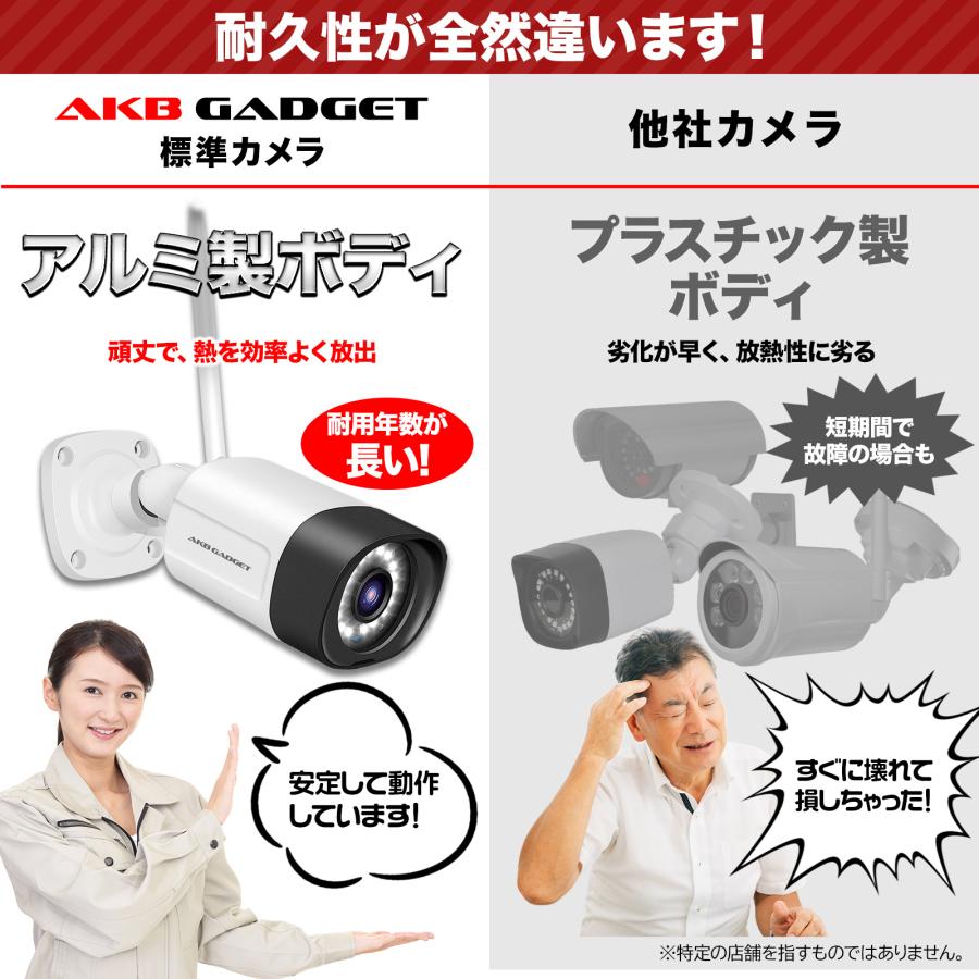 アキバガジェット 防犯カメラ 屋外 家庭用 セット wifi 事務所用 高