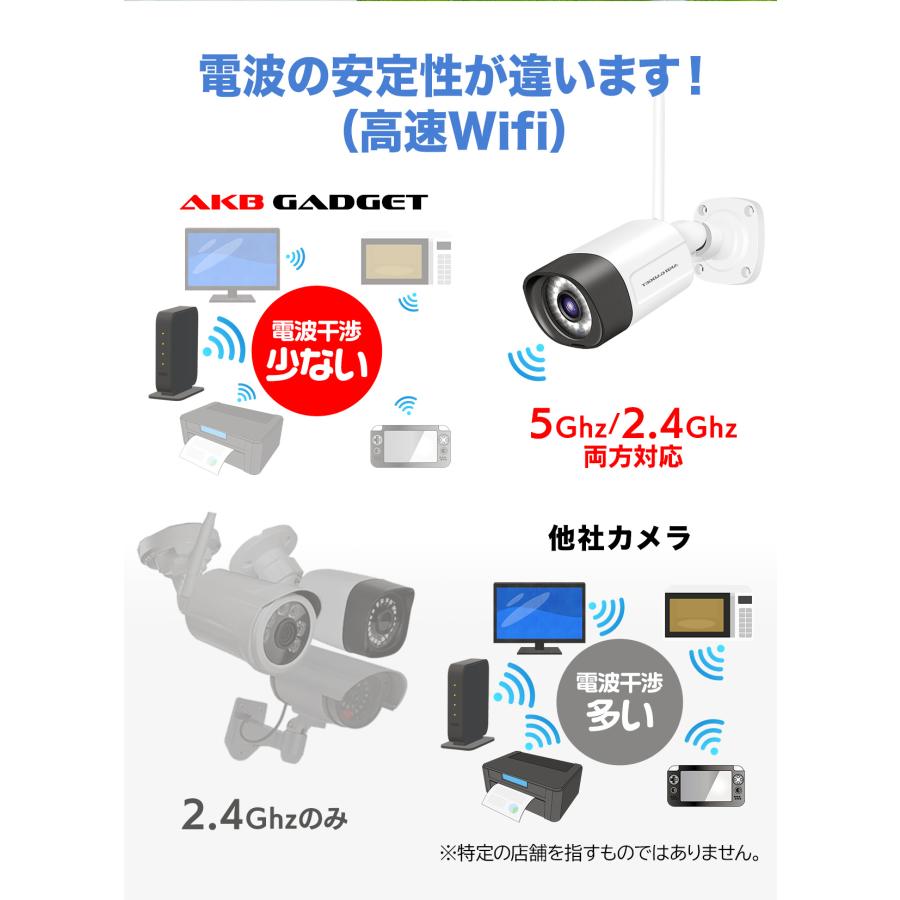 アキバガジェット 防犯カメラ 家庭用 屋外 ワイヤレス 500画素 AI 動体
