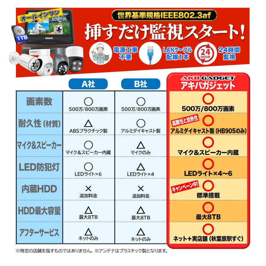アキバガジェット 防犯カメラ poe給電 屋外 PTZ機能 2台セット 家庭用