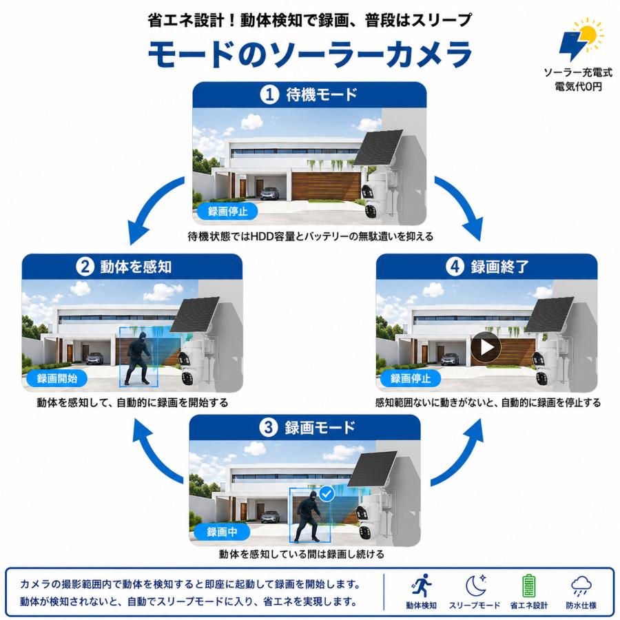 アキバガジェット 防犯カメラ セット ソーラー ワイヤレス 屋外 家庭用