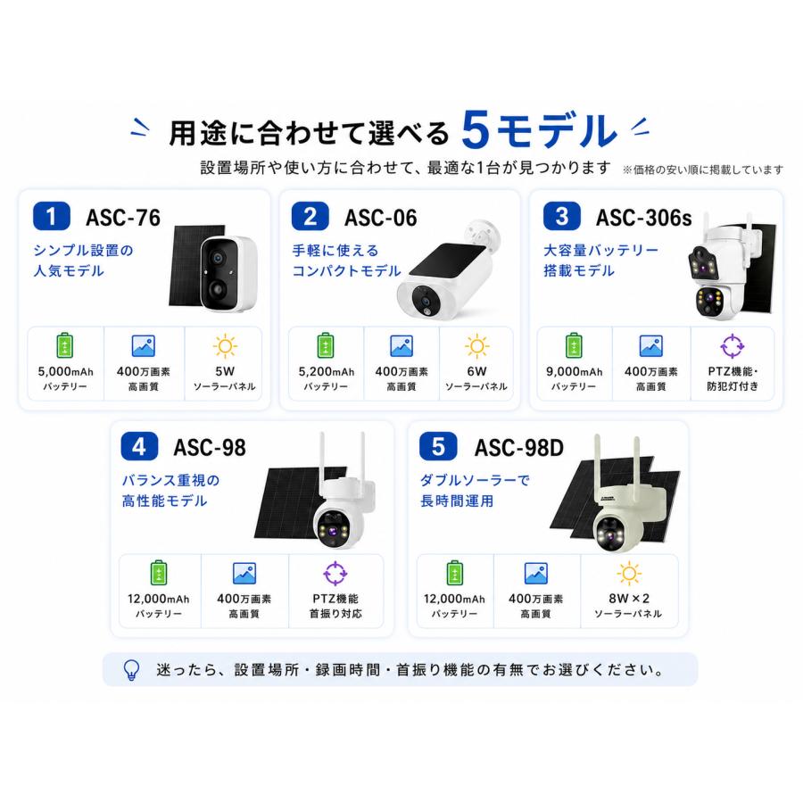 アキバガジェット 防犯カメラ 屋外 ソーラー ワイヤレス 400万画素 NVR
