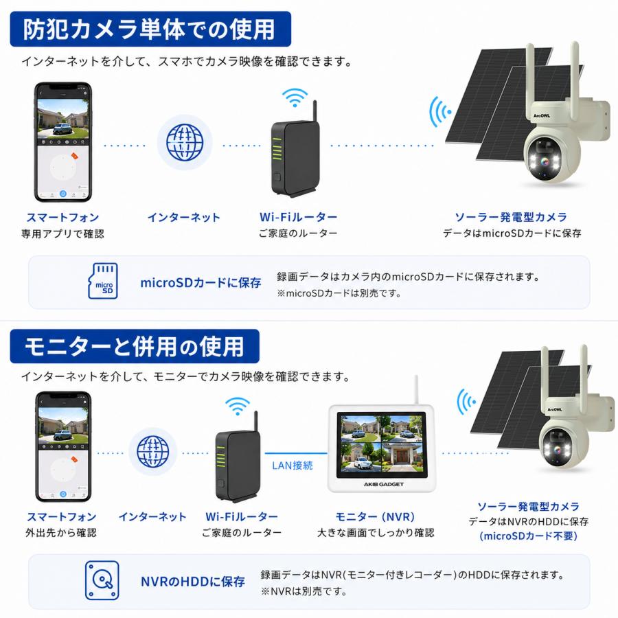 アキバガジェット 防犯カメラ 屋外 ソーラー ワイヤレス 400万画素 NVR