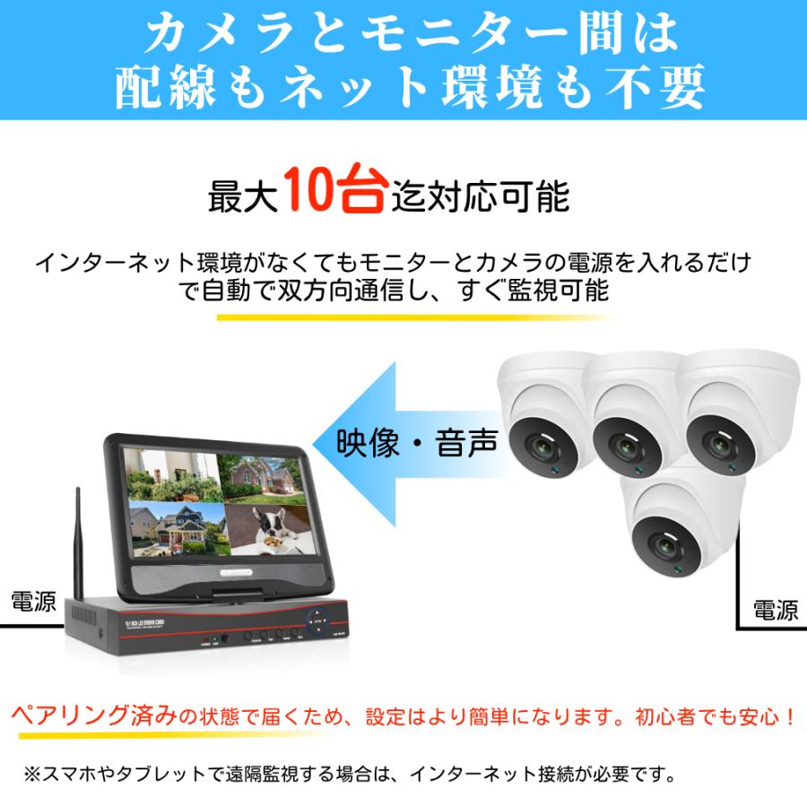 アキバガジェット 防犯カメラ セット 家庭用 業務用 店舗用 アキバガジェット 防犯カメラ セット 家庭用 業務用 店舗用