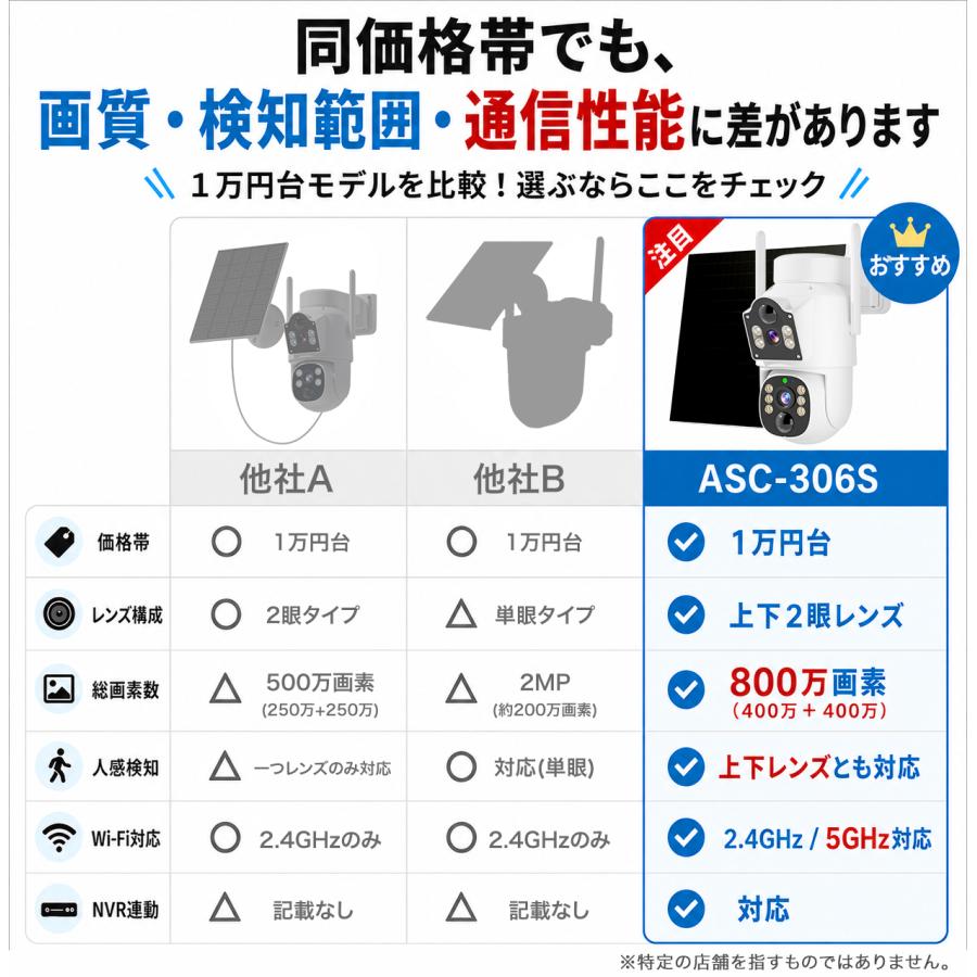アキバガジェット 防犯カメラ 屋外 ソーラー ワイヤレス 400万画素 二