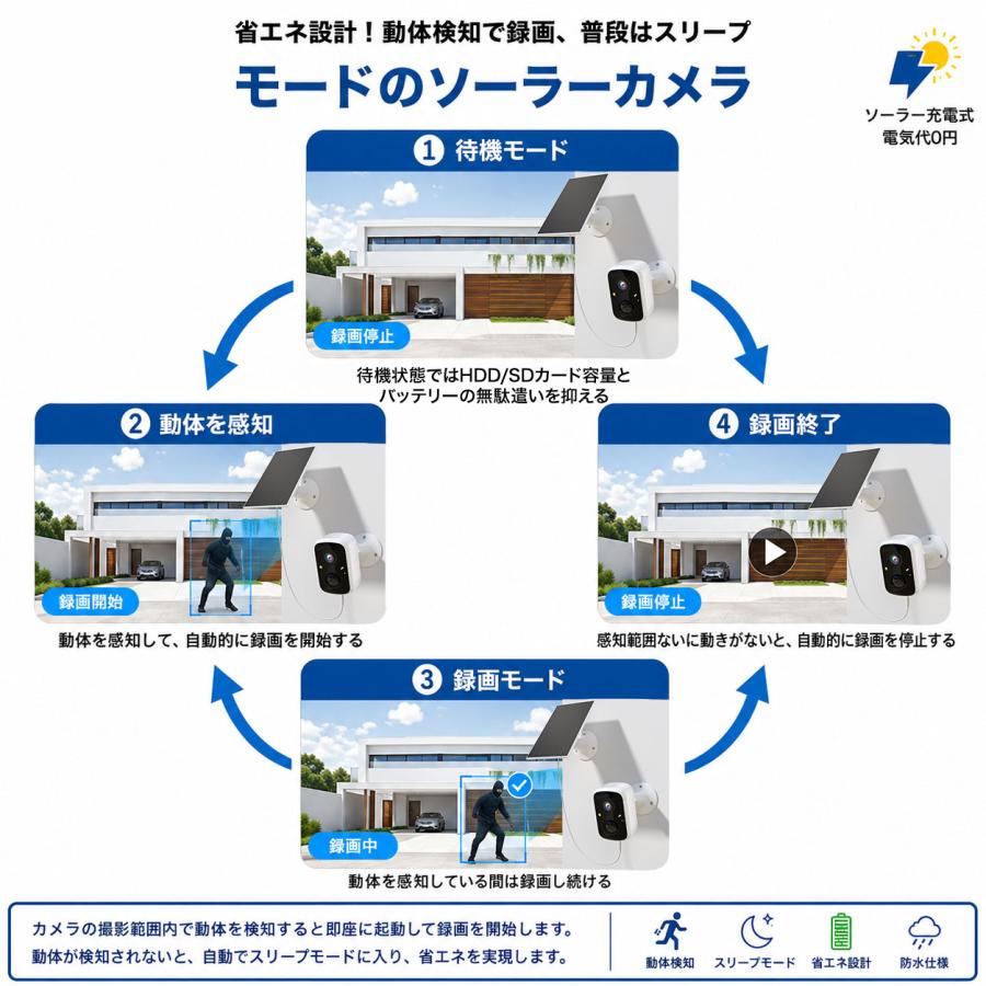 防犯カメラ 家庭用 見守りカメラ ペットカメラ バッテリー内蔵 屋内