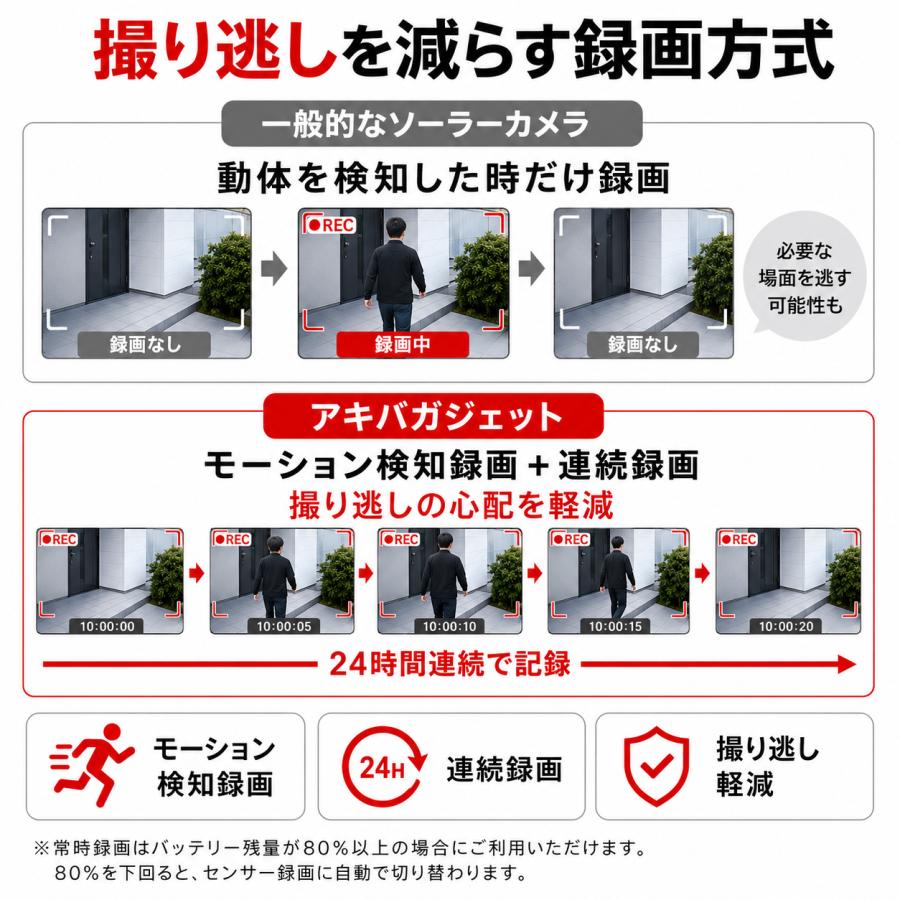 アキバガジェット 見守りカメラ ペットカメラ 防犯カメラ 室外室内両用