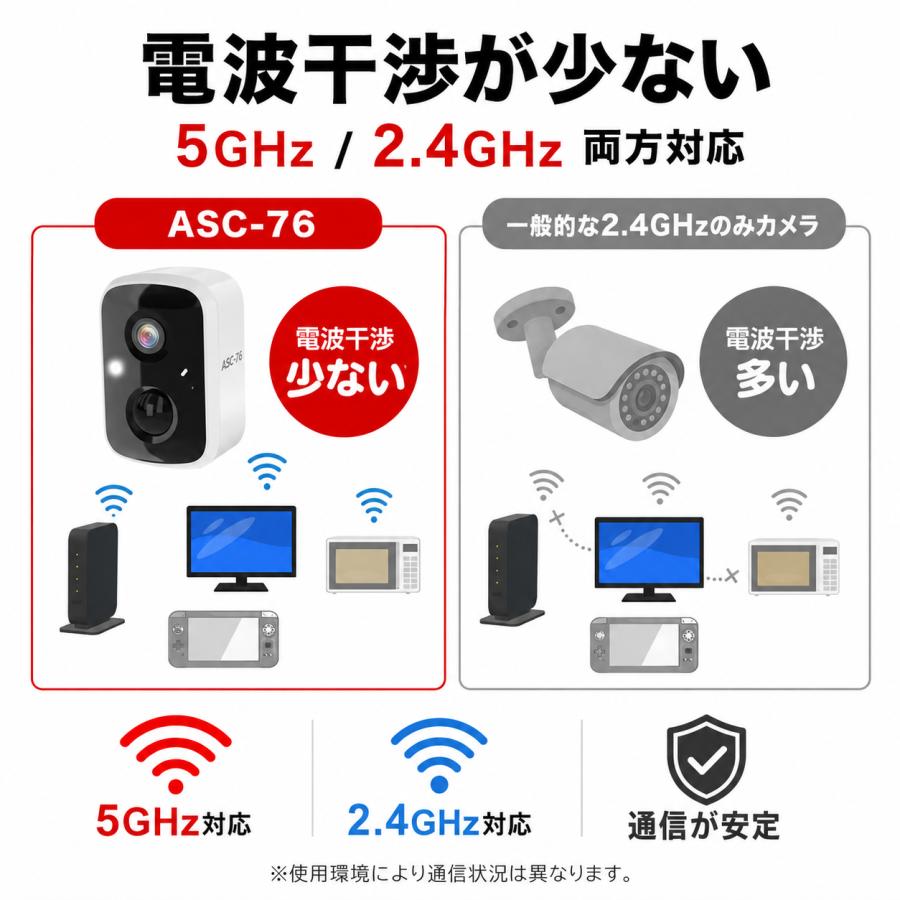 アキバガジェット 見守りカメラ ペットカメラ 防犯カメラ 室外室内両用
