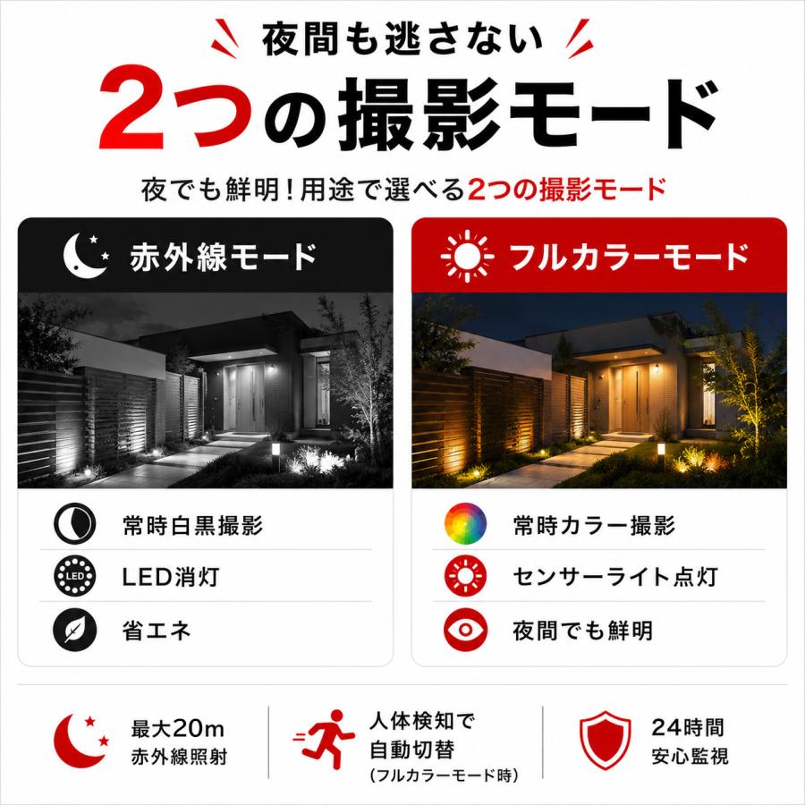 アキバガジェット 見守りカメラ ペットカメラ 防犯カメラ 室外室内両用