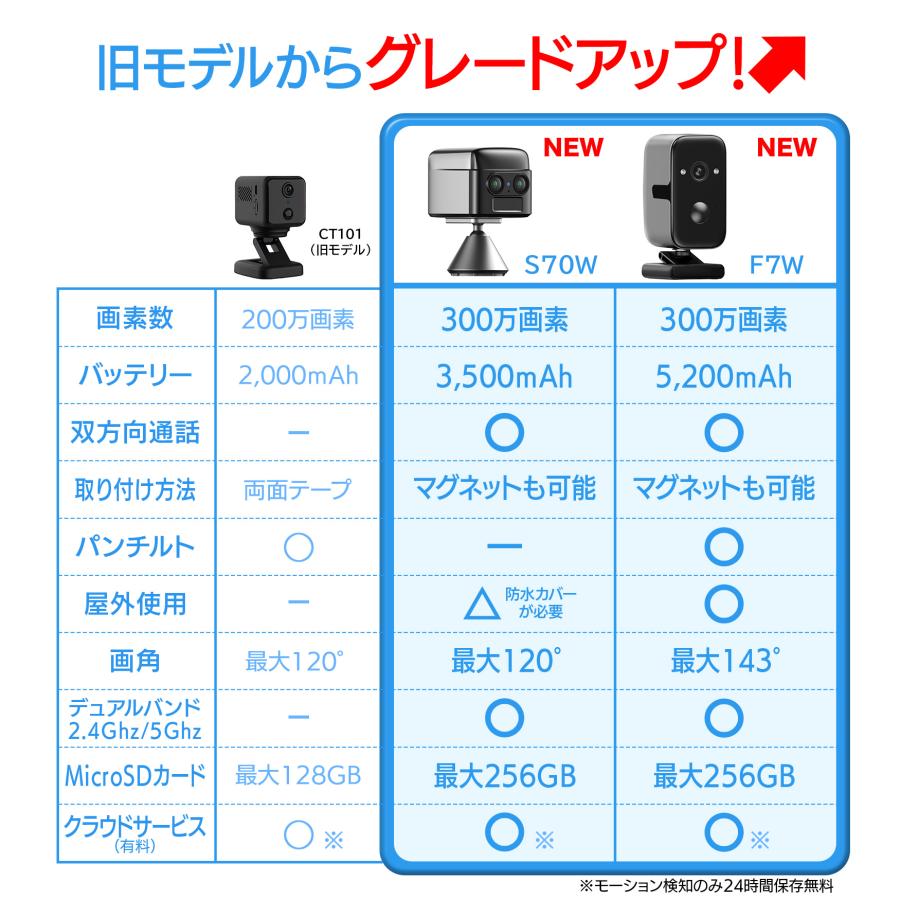 【新品 未開封】 2つセットATOMcam2 防犯・見守りカメラ 71JoCz9PnRS._AC_UF1000,