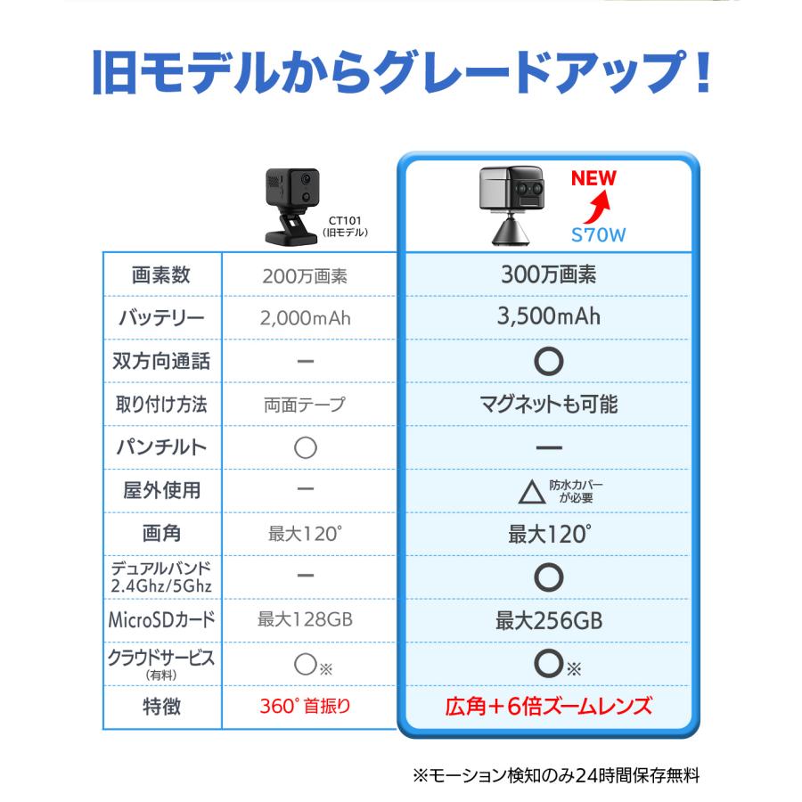 アキバガジェット 防犯カメラ 見守り 小型 ペットカメラ 2K 二眼 WiFi