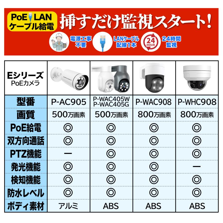 アキバガジェット 防犯カメラ poe給電 屋外 2台セット 家庭用