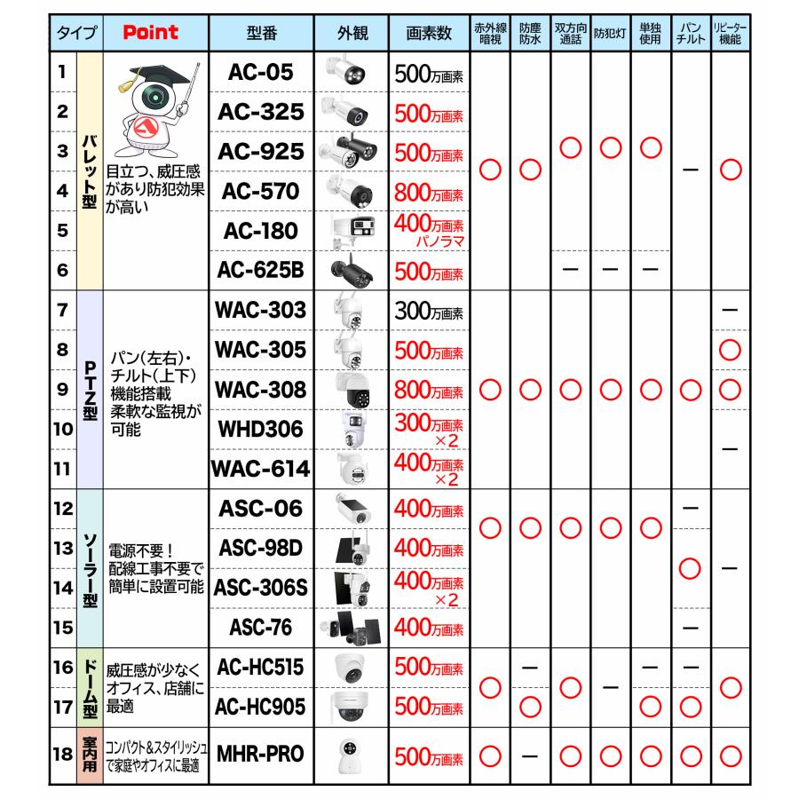 防犯カメラ 屋外 屋内 家庭用 wifi 事務用 高精細 500万画素 カラー
