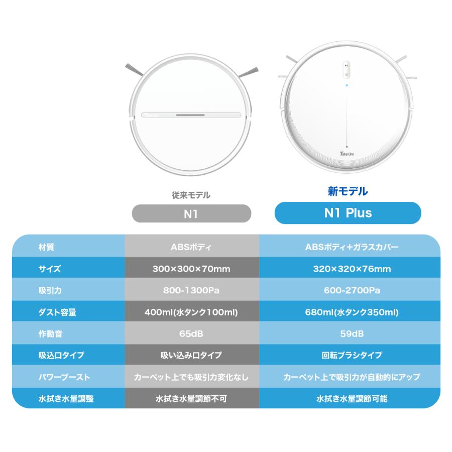 新品未開封！スマート　ロボット掃除機　N1 Plus コスパのいいオールインワンタイプのロボット掃除機 「N1Plus」が新