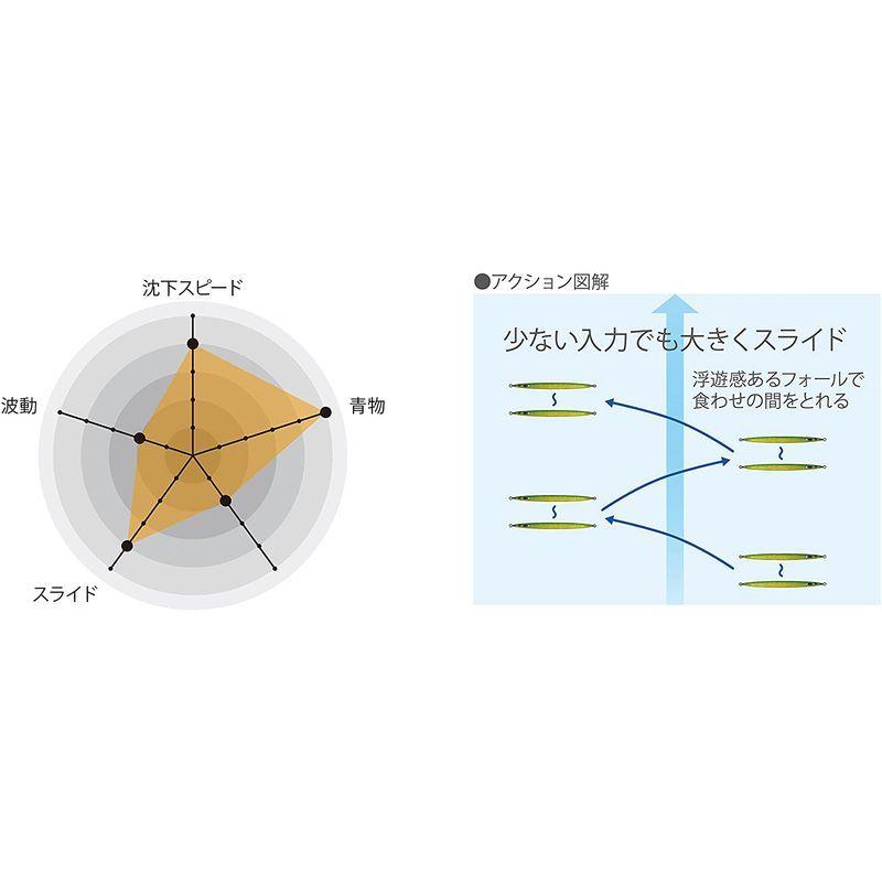 Nature Boys(ネイチャーボーイズ) メタルジグ スイムライダー 205mm 150g グローヘッド SR2150 ルアー SR21｜akd-shop｜04