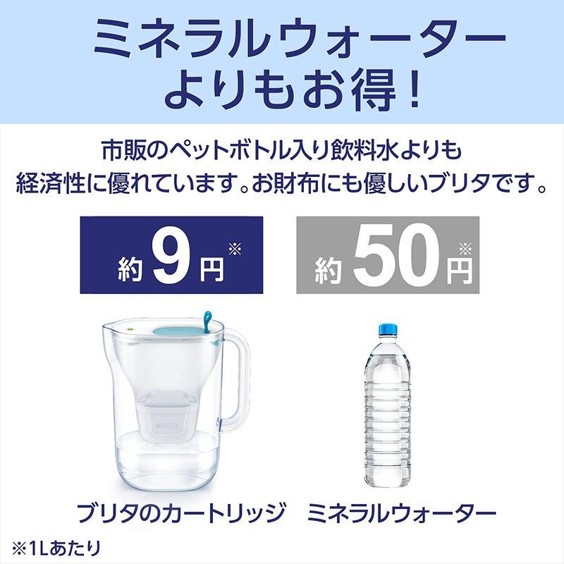 ブリタ 浄水器 ポット ろ過水容量:1.15L(全容量:2.4L) マレーラ ブリタ 浄水器 ポット ろ過水容量:1.15L(全容量:2.4L) マレーラ
