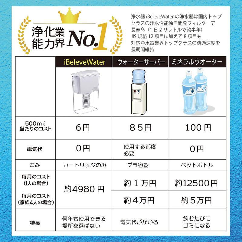 浄水器 ピッチャー (浄水器本体単品カートリッジ1個(ホワイト 浄水器 ピッチャー (浄水器本体単品カートリッジ1個(ホワイト