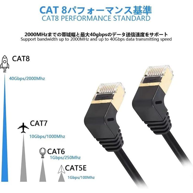 SinLoon 90度下角Cat8イーサネットケーブル、高速40Gbps 2000Mhzネットワークケーブル、金メッキプラグSFTPケーブル｜akd-shop｜08