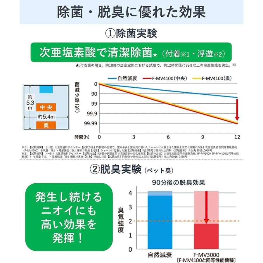 パナソニック 次亜塩素酸 部屋用 空間除菌脱臭機 ~18畳 ジアイーノ ステンレスシルバー ~18畳 ステンレスシルバー F MV4100