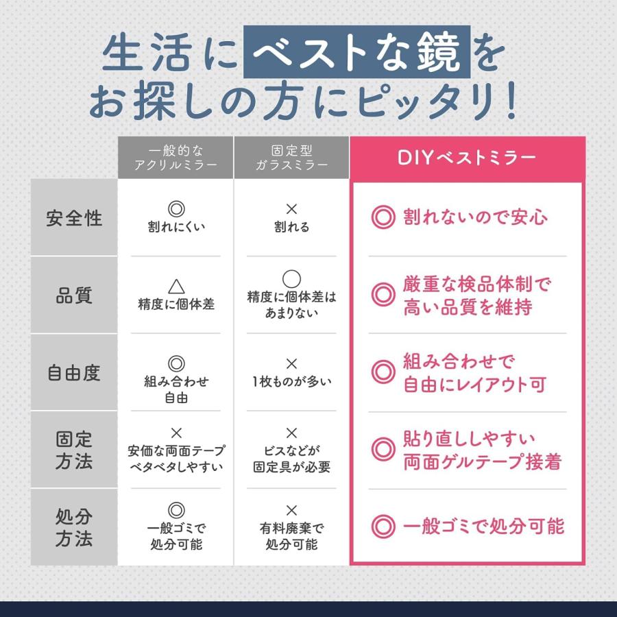 貼る鏡 割れない 壁に貼る鏡 アクリルミラー (4枚セット)【 どこでも貼れる 割れない鏡 】 全身 姿見 姿見鏡 全身ミラー 高品質 サイズ (30cm*30cm) |  | 07