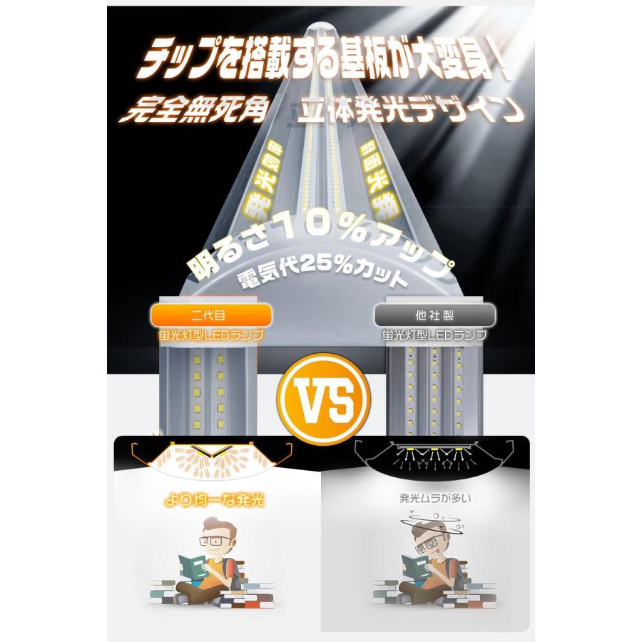 【HIKARI独占販売】LED蛍光灯 120cm 従来3列型より電気代25%カット 5800lm 85V~265V 336チップ 80W相当 LEDベ_1