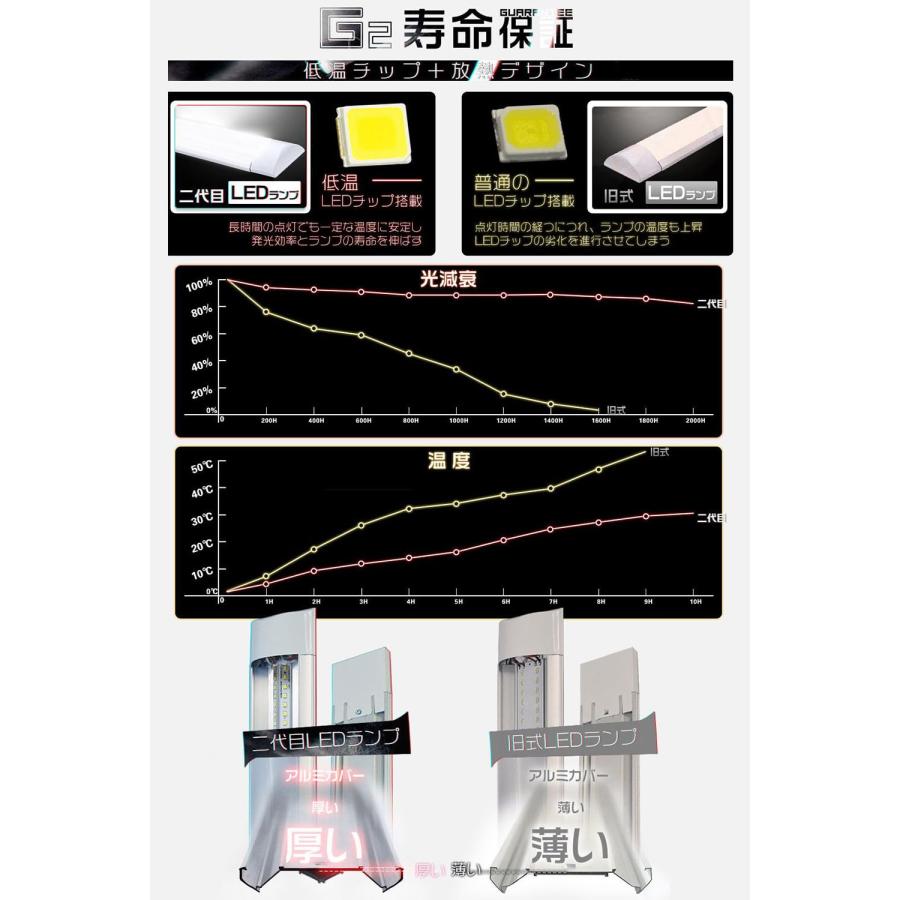 【HIKARI独占販売】LED蛍光灯 120cm 従来3列型より電気代25%カット 5800lm 85V~265V 336チップ 80W相当 LEDベ_3