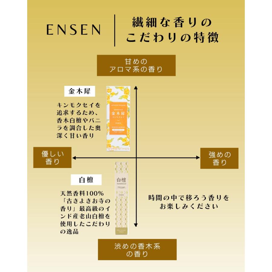 白檀　香木　香原料　老山古渡 香木/香原料『老山白檀【刻】20g紙箱入』精華堂 | 取扱い