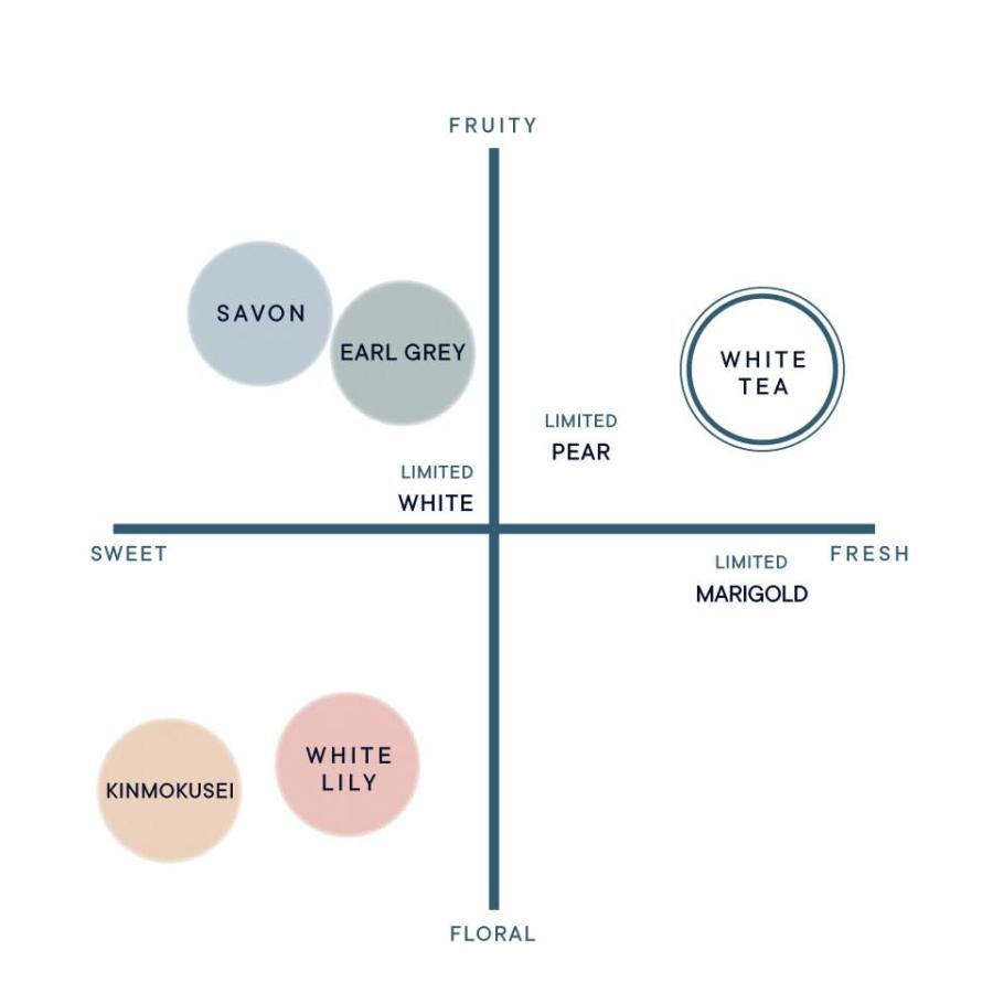 SHIRO ホワイトティー ルームフレグランス リニューアル前 【新品未使用】 SHIRO ホワイトティー ルームフレグランス リニューアル前