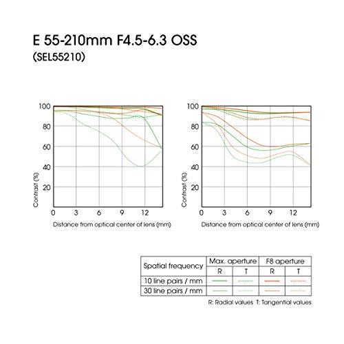 SONY E 55-210mm F4.5-6.3 OSS SEL55210 SONY 210mm F4 OSS