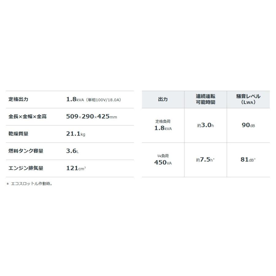 ホンダ EU18i T JN インバーター発電機 正弦波 小型 防災 家庭用｜akiba-ryutsu｜02