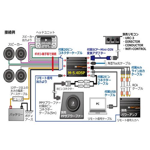 MATCH（マッチ）M5.4DSP 9chDSP内蔵5chパワーアンプ :M54DSP:akiba
